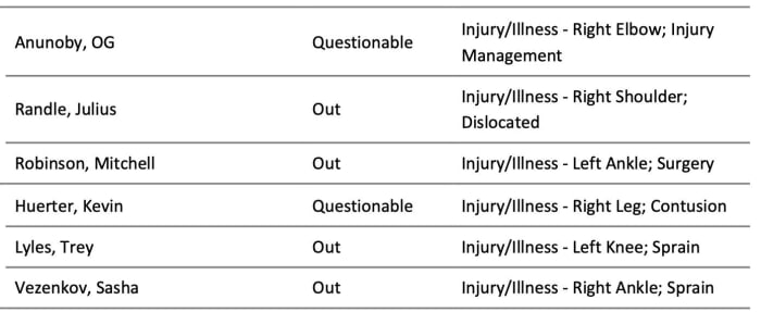 NBA's official injury report 